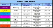 Wenflon KD-FIX rozmiar 2,2 mm - 2
